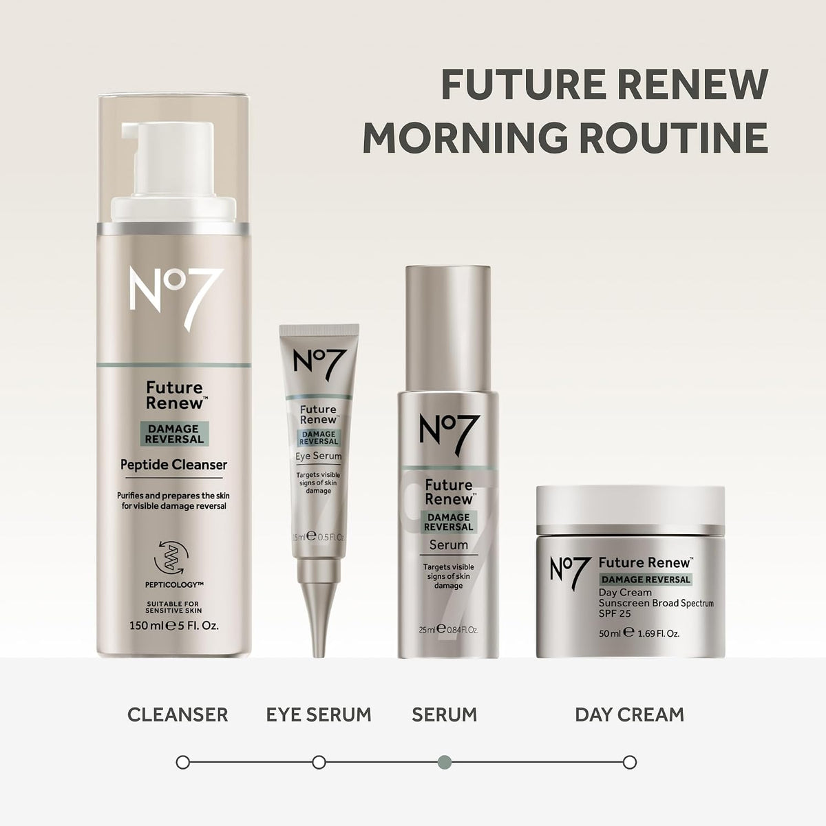 No7 Future Renew Damage Reversal Anti Aging Face Serum, 0.84 Fl Oz