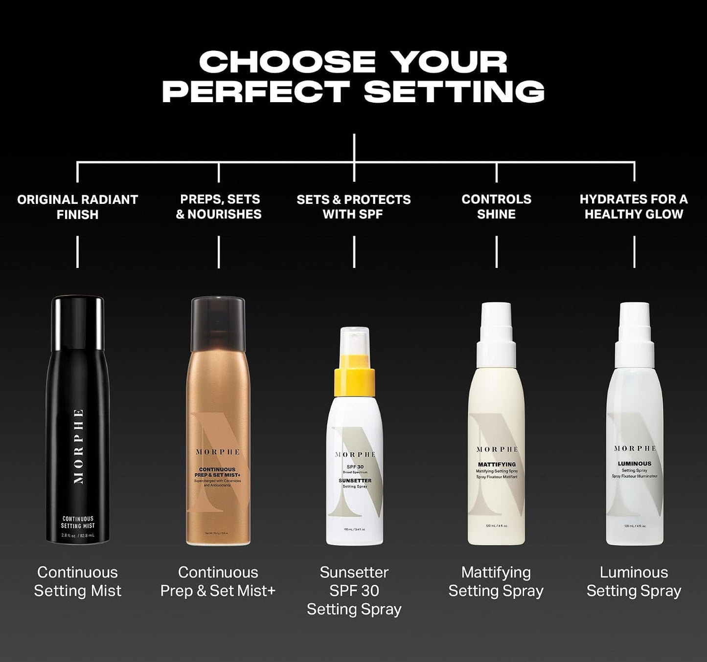 Morphe Continuous Prep & Set Setting Spray - Hydrating Setting Spray for Makeup & Skin Prep..