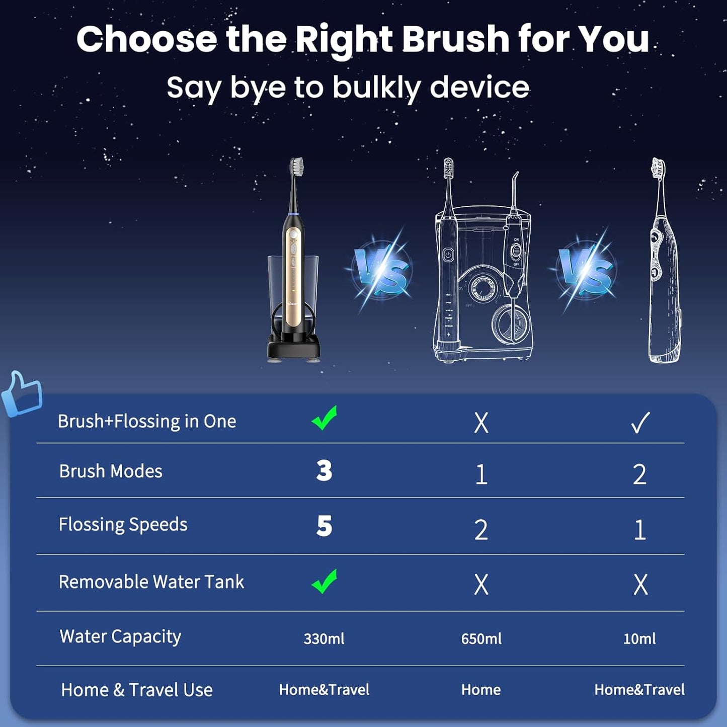 Electric Toothbrush with Water Flosser Combo, Compact 3-in-1 Flossing Toothbrush, 40000 VPM Sonic Brushing,11oz Easy-Clean Detachable Tank..