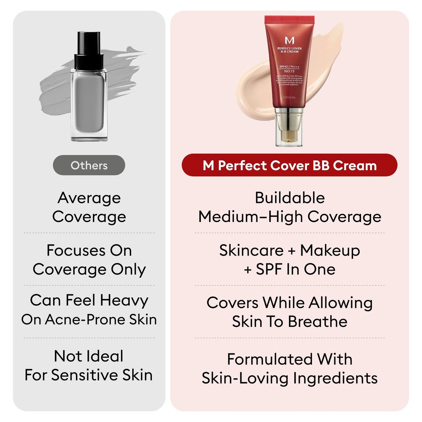 MISSHA M Perfect Cover BB Cream No.23 Natural Beige -Light/Medium with Cool/Neutral Undertone SPF 42 PA +++ 1.69 Fl Oz..