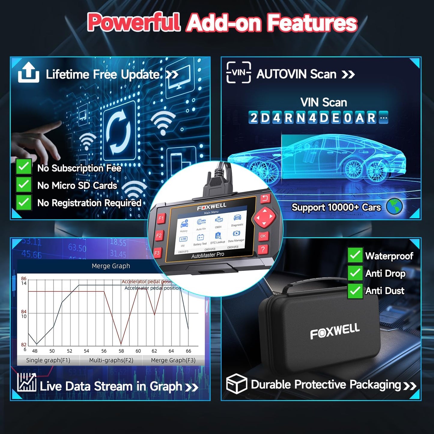 FOXWELL OBD2 Scanner Diagnostic Tool NT604 ABS/SRS/Transmission/Check Engine Code Reader for Cars and Trucks