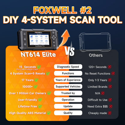 Upgrade of NT604, 2026 FOXWELL NT614 Elite OBD2 Scanner with 5 Resets (ABS Bleeding, EPB, Oil, SAS, Throttle)..