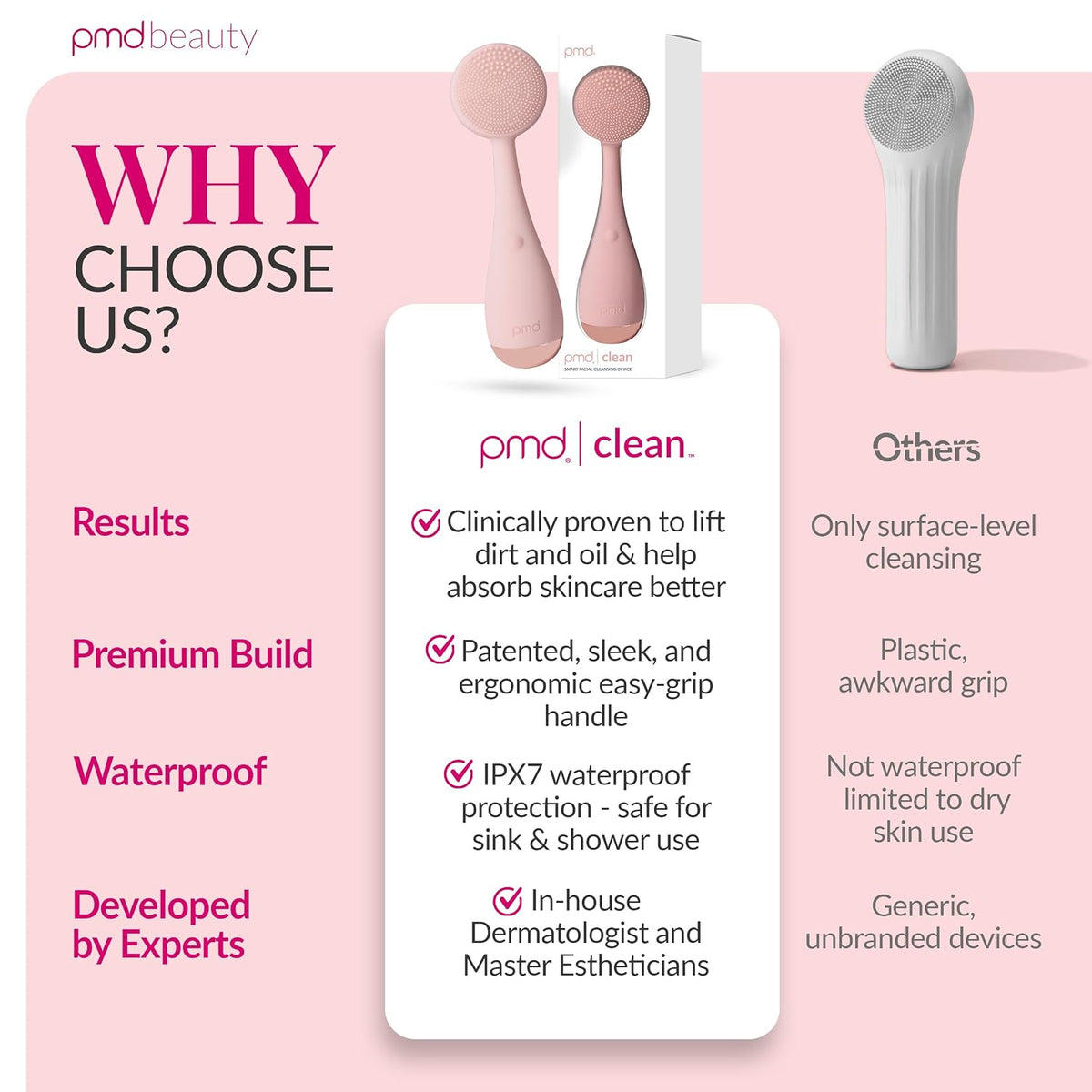 PMD Beauty Clean Facial Cleansing Brush – Waterproof Silicone Face Cleanser
