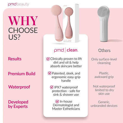 PMD Beauty Clean Facial Cleansing Brush – Waterproof Silicone Face Cleanser