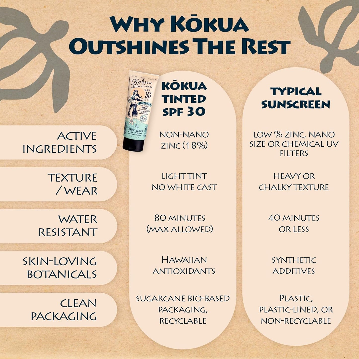 Kokua Sun Care Hawaiian Reef Safe SPF 30 | Zinc Oxide | Tinted Mineral for Face & Body...