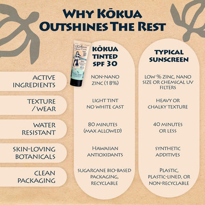Kokua Sun Care Hawaiian Reef Safe SPF 30 | Zinc Oxide | Tinted Mineral for Face & Body...