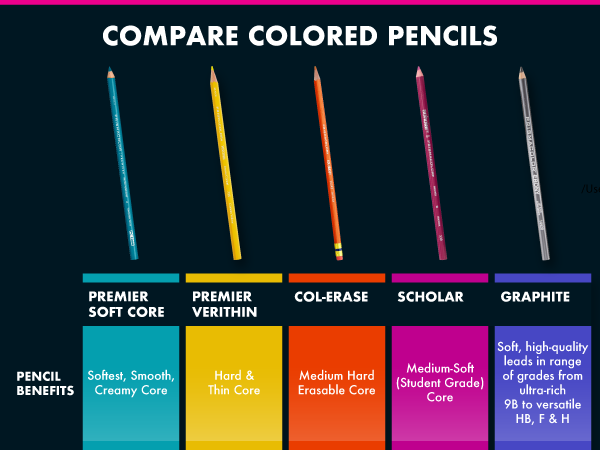Prismacolor 92804 Scholar Colored Pencils, 12-Count