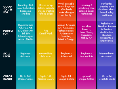 Prismacolor 92804 Scholar Colored Pencils, 12-Count