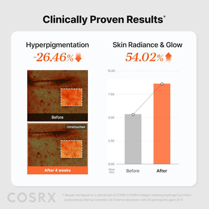 COSRX 5-PDRN Complex Collagen Gel Eye Patches for the look of Dark Circles and Uneven tone, Radiance Care for Tired Under..