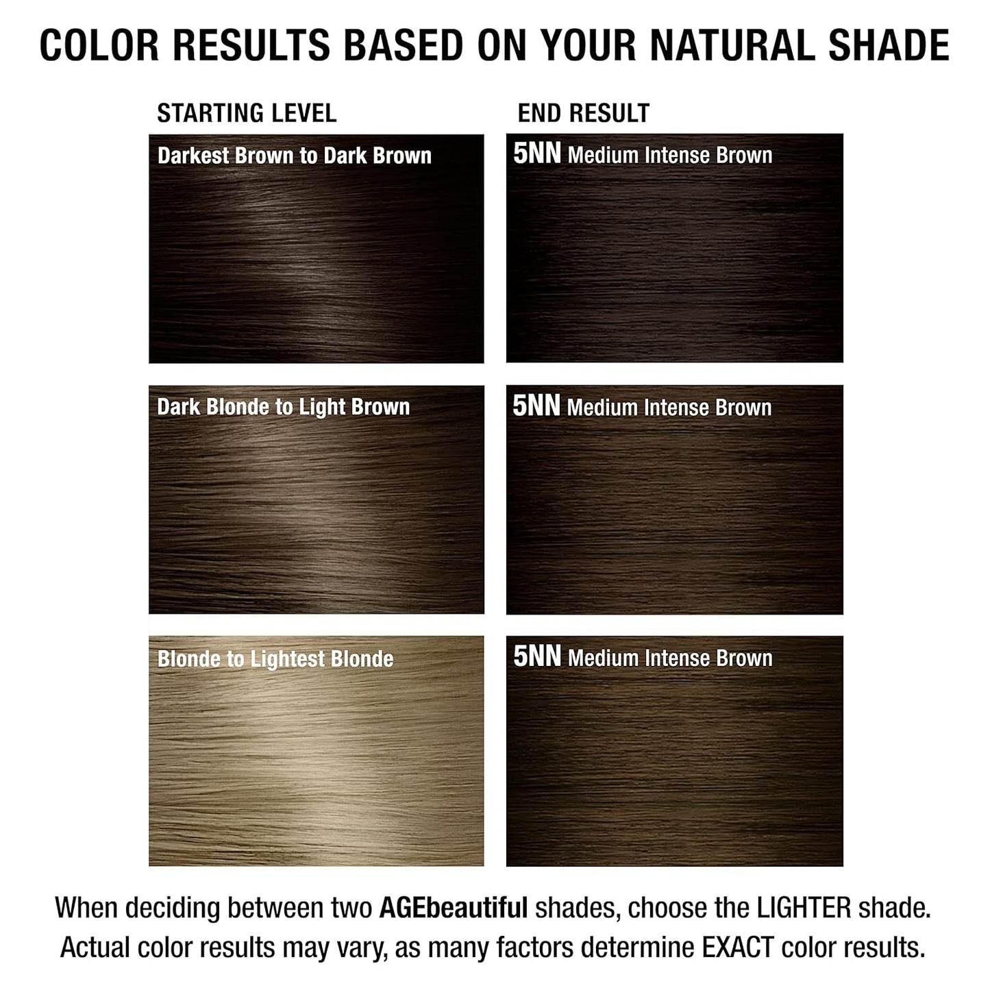 AGE beautiful Permanent Hair Color Cream, 100% Gray Coverage Hair Dye with Biotin Anti-Aging Formula for Fuller..