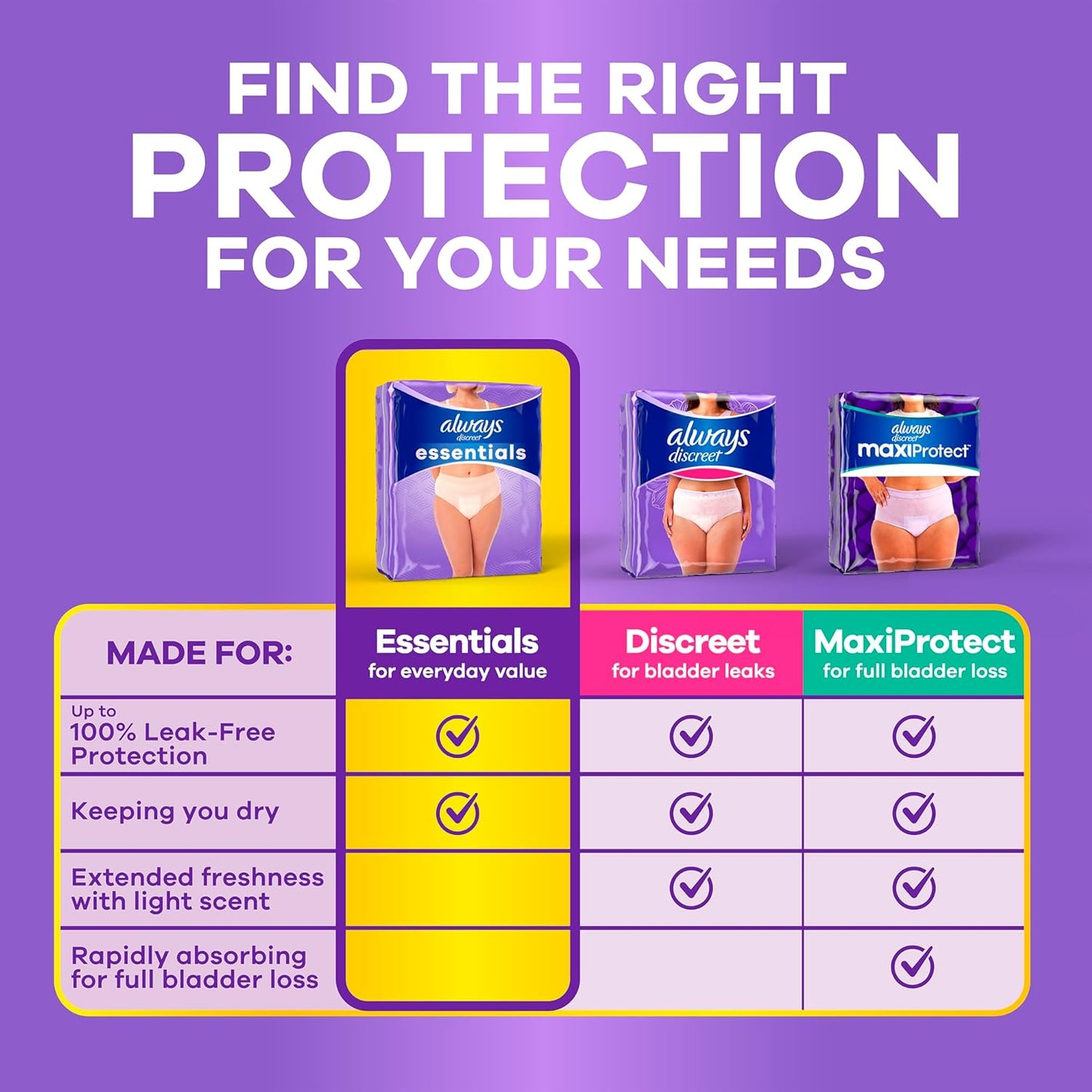 Always Discreet Essentials Adult Diapers for Women, Size S/M, 56 Count