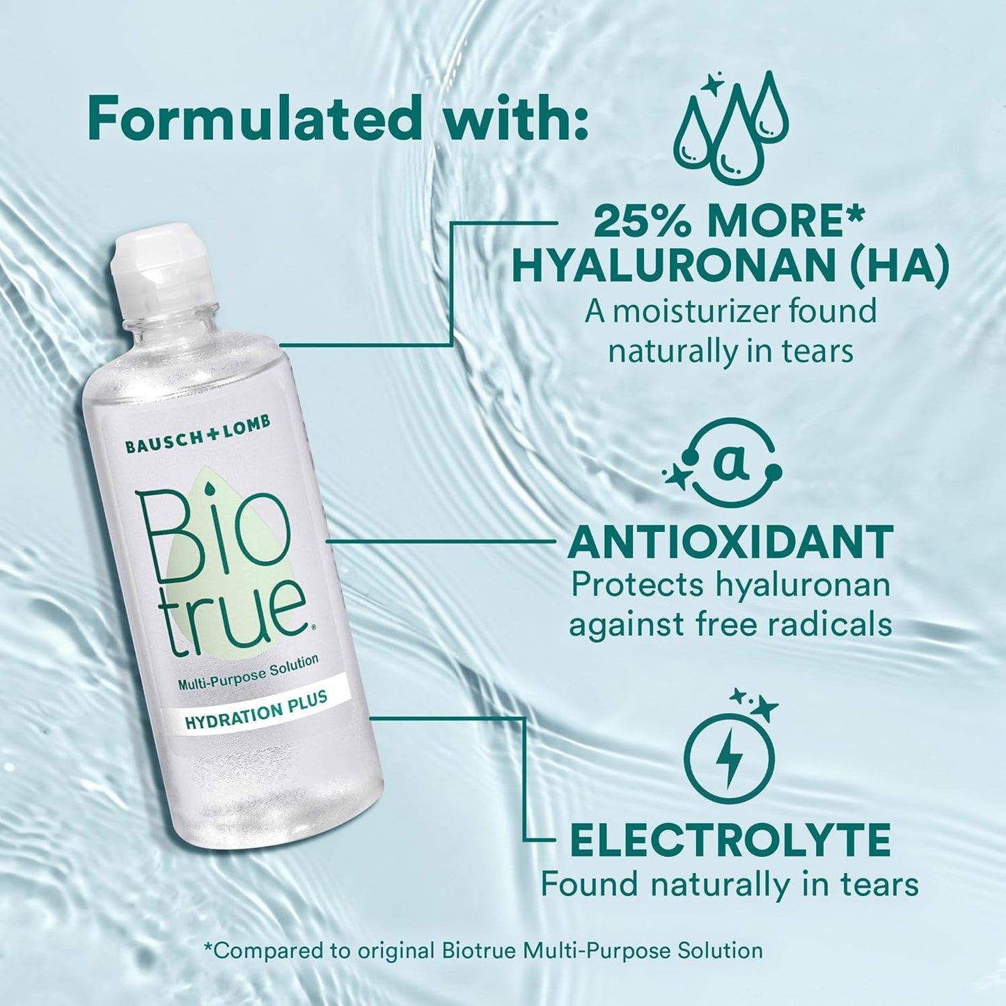 Biotrue Hydration Plus Contact Lens Solution with Lens Case, Multi-Purpose Solution for Soft Lenses, Hydrates..