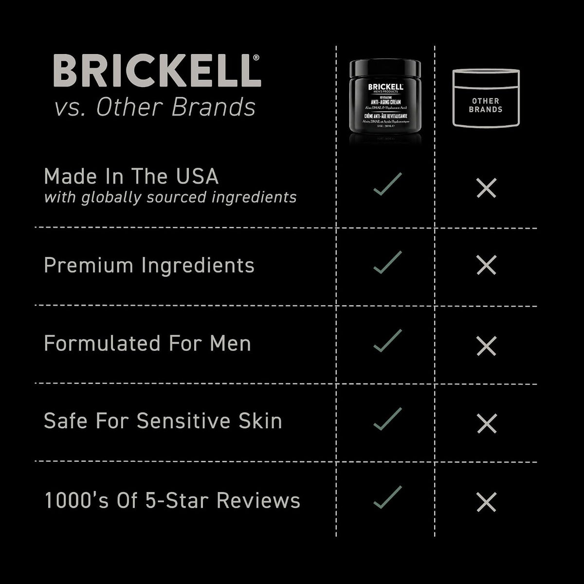 Brickell Men's Revitalizing Anti-Aging Cream For Men, Anti Wrinkle Night Face Cream