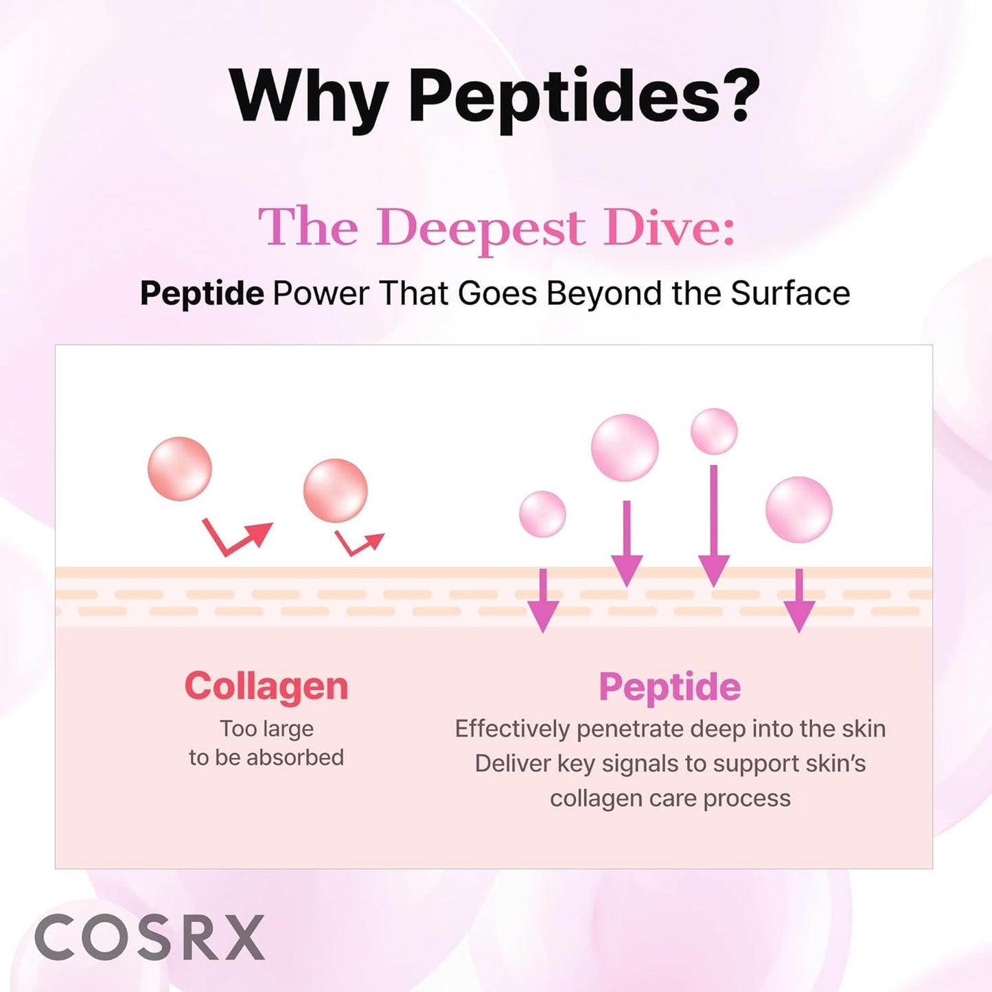 COSRX 6X Peptide Collagen Skin Booster Toner Serum for Dull &amp; Uneven Skin, Preps Skin with Copper Peptides..