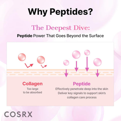 COSRX 6X Peptide Collagen Skin Booster Toner Serum for Dull &amp; Uneven Skin, Preps Skin with Copper Peptides..