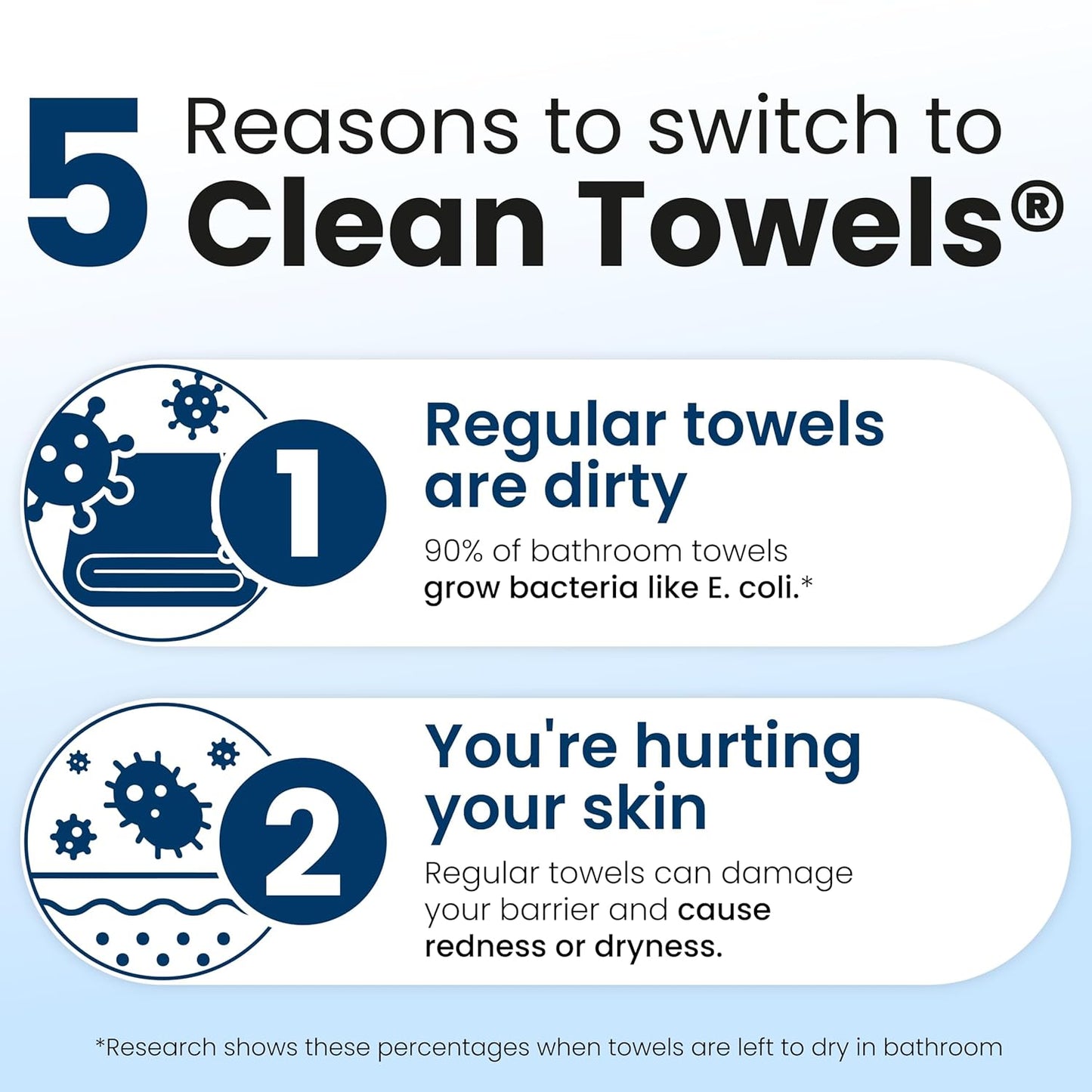 Clean Skin Club Clean Towels XL®, 100% USDA Biobased Face Towel, Disposable Face Towelette, Eczema Association Accepted..