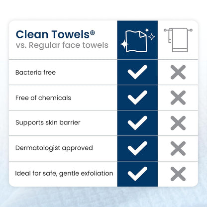 Clean Skin Club Clean Towels XL®, 100% USDA Biobased Face Towel, Disposable Face Towelette, Eczema Association Accepted..