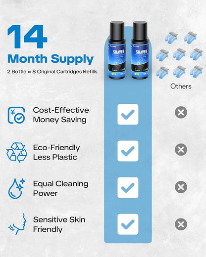 Cleaner Fluid Refill 14 Month Supply for Braun Clean &amp; Renew CCR, Shaver Cleaning & Care Refill Kit..