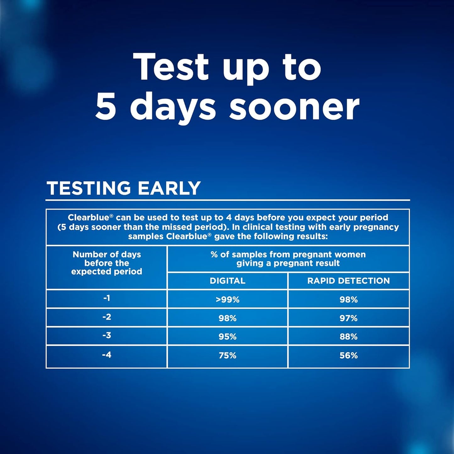 Clearblue Pregnancy Test Combo Pack, 4ct - Digital with Smart Countdown & Rapid Detection - 4 Count (Pack of 1)