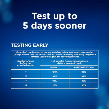Clearblue Pregnancy Test Combo Pack, 4ct - Digital with Smart Countdown & Rapid Detection - 4 Count (Pack of 1)