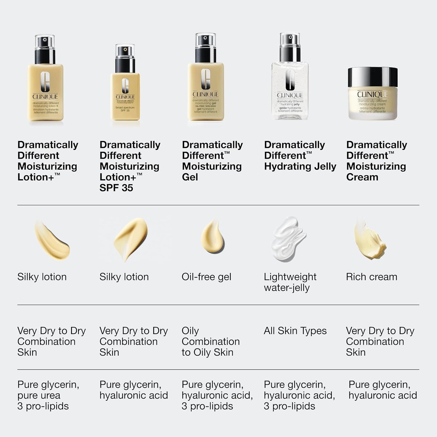 Clinique Dramatically Different Moisturizing Lotion+ | Hydrating Face Moisturizer With Glycerin and Urea..