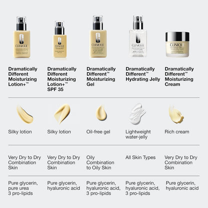 Clinique Dramatically Different Moisturizing Lotion+ | Hydrating Face Moisturizer With Glycerin and Urea..