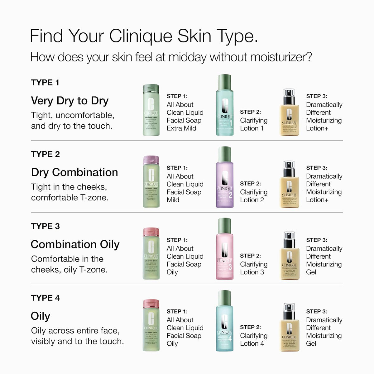 Clinique All About Clean Liquid Gentle Facial Cleanser Soap