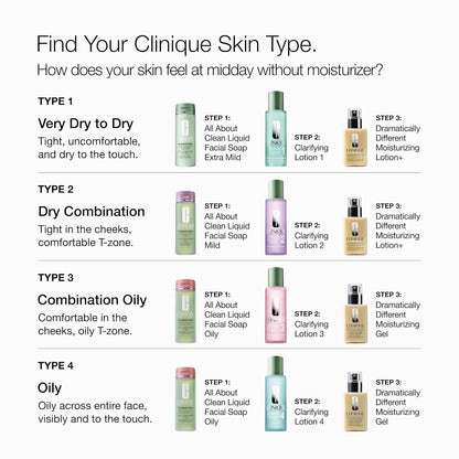 Clinique All About Clean Liquid Gentle Facial Cleanser Soap