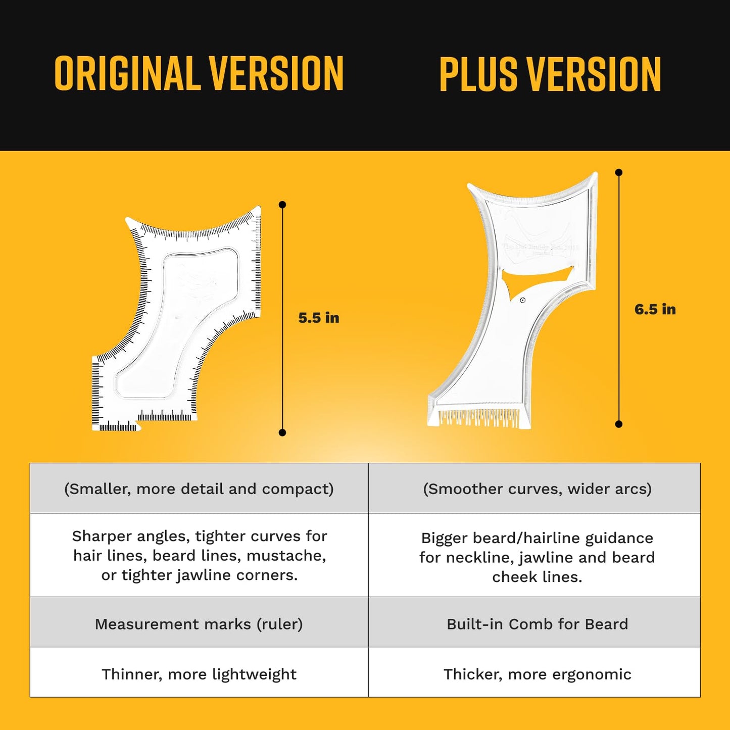 The Cut Buddy PLUS Beard Shaping Tool, Clear Template with Built-in Comb and Bonus Pencil, Ideal for Hairline..