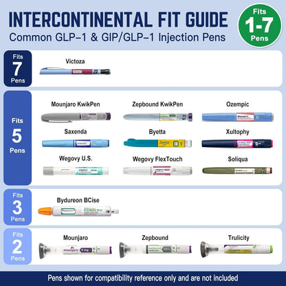 DISONCARE Intercontinental 74H 7 Insulin Pens Cooler Travel Case Medical Travel Diabetes Organizer Medicine..