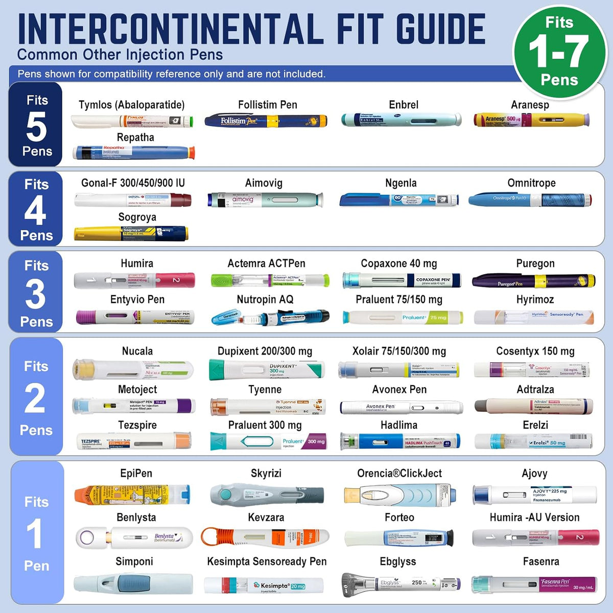 DISONCARE Intercontinental 74H 7 Insulin Pens Cooler Travel Case Medical Travel Diabetes Organizer Medicine..