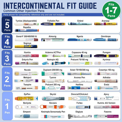 DISONCARE Intercontinental 74H 7 Insulin Pens Cooler Travel Case Medical Travel Diabetes Organizer Medicine..
