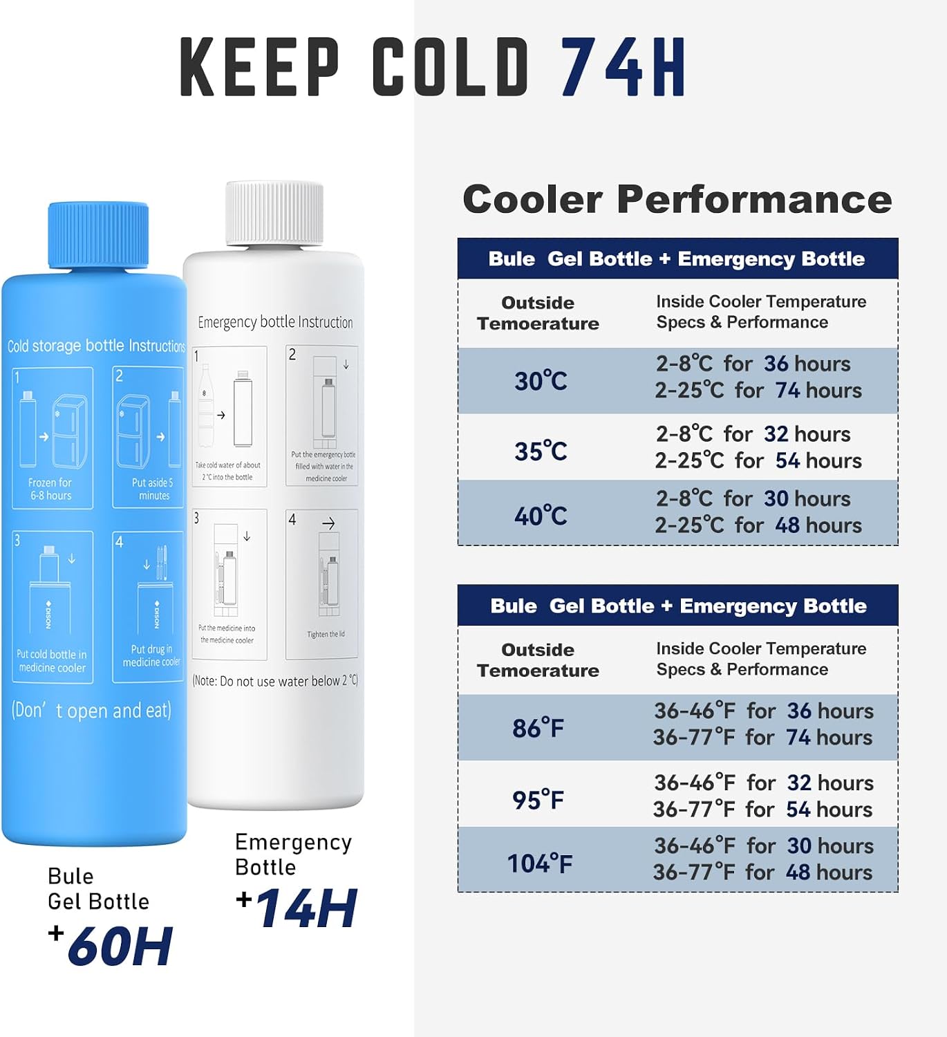 DISONCARE Intercontinental 74H 7 Insulin Pens Cooler Travel Case Medical Travel Diabetes Organizer Medicine..