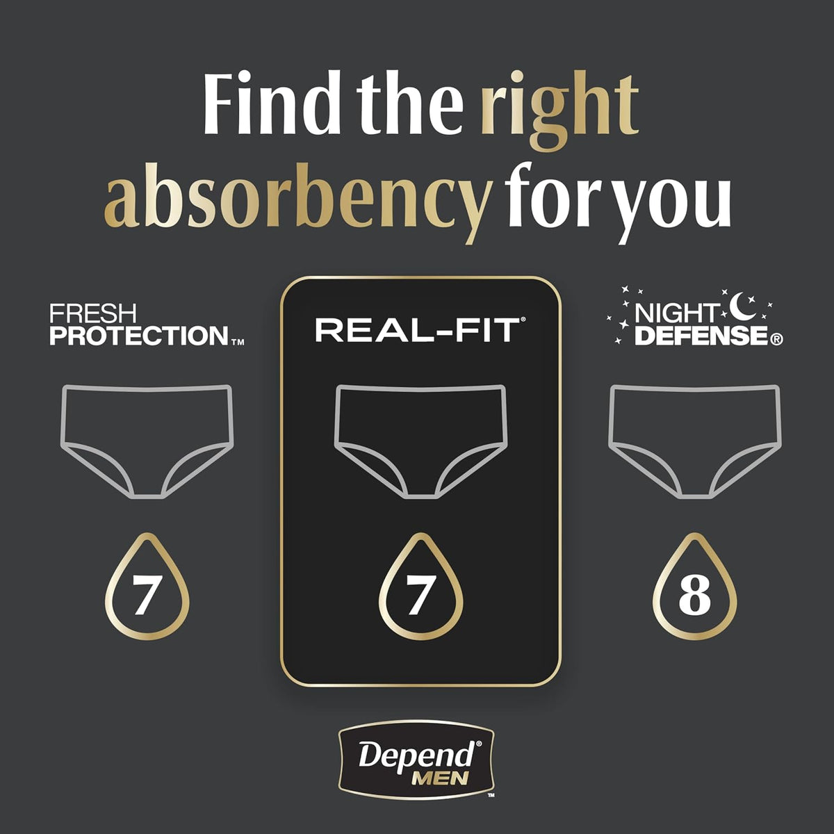 Depend Real Fit Incontinence Underwear for Men, S/M, 56 Count