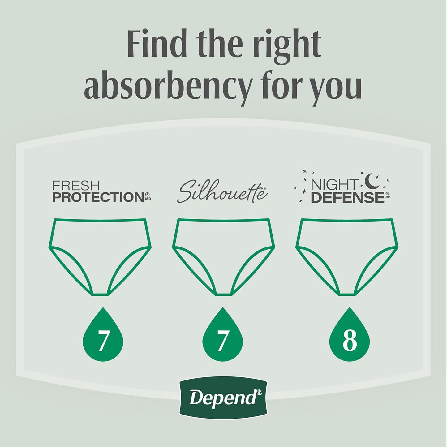 Depend Fresh Protection Adult Diapers, Incontinence Underwear for Women, 44 Count (2 Packs of 22), Packaging May Vary