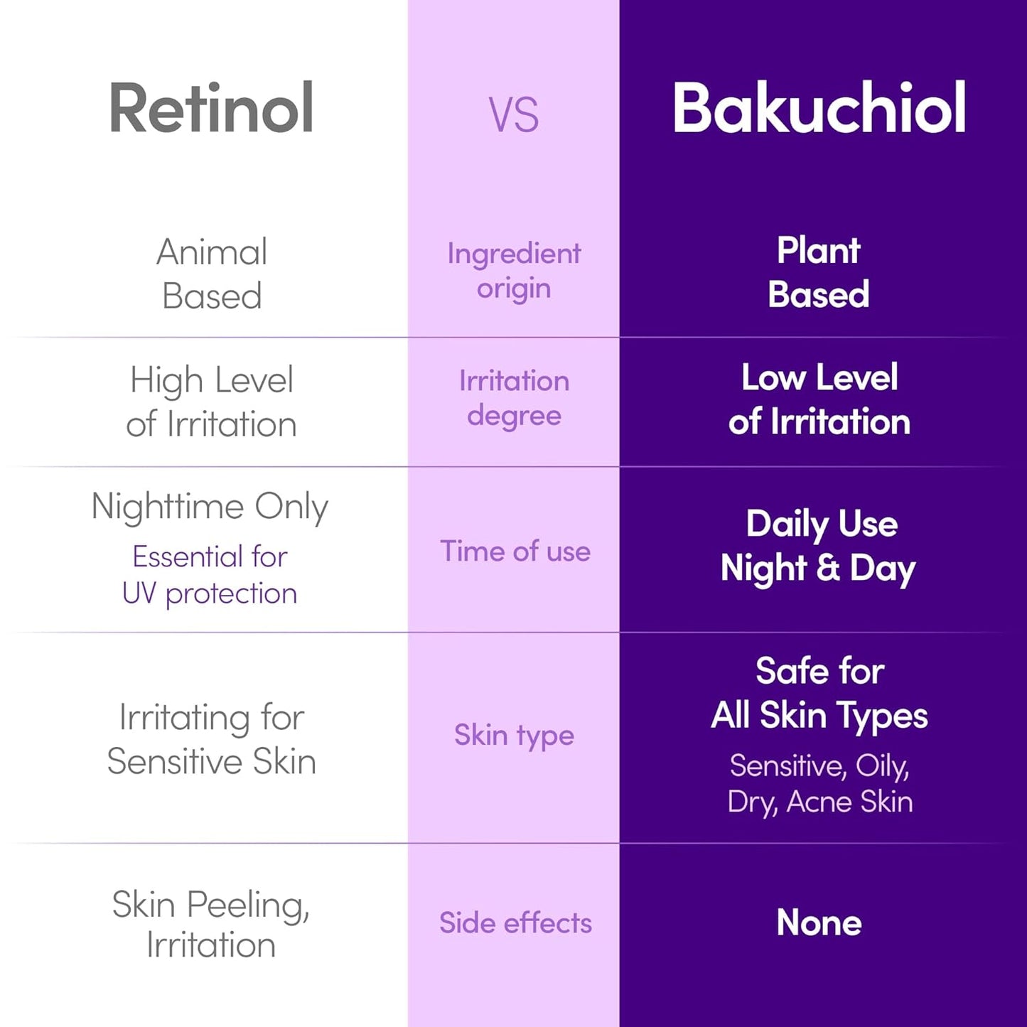 EQQUALBERRY Bakuchiol Plumping Face Serum - Retinol Natural Alternative for Sensitive Skin..