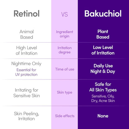 EQQUALBERRY Bakuchiol Plumping Face Serum - Retinol Natural Alternative for Sensitive Skin..