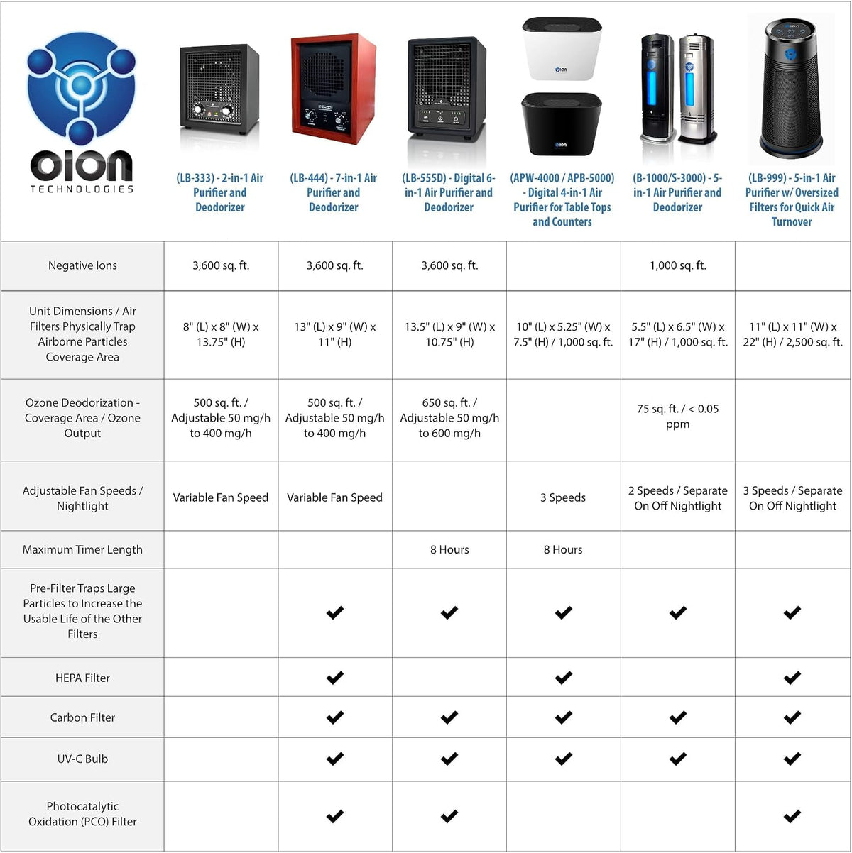 Enerzen Ozone Generator 60,000mg Industrial O3 Air Purifier Deodorizer (60,000mg - Black)..