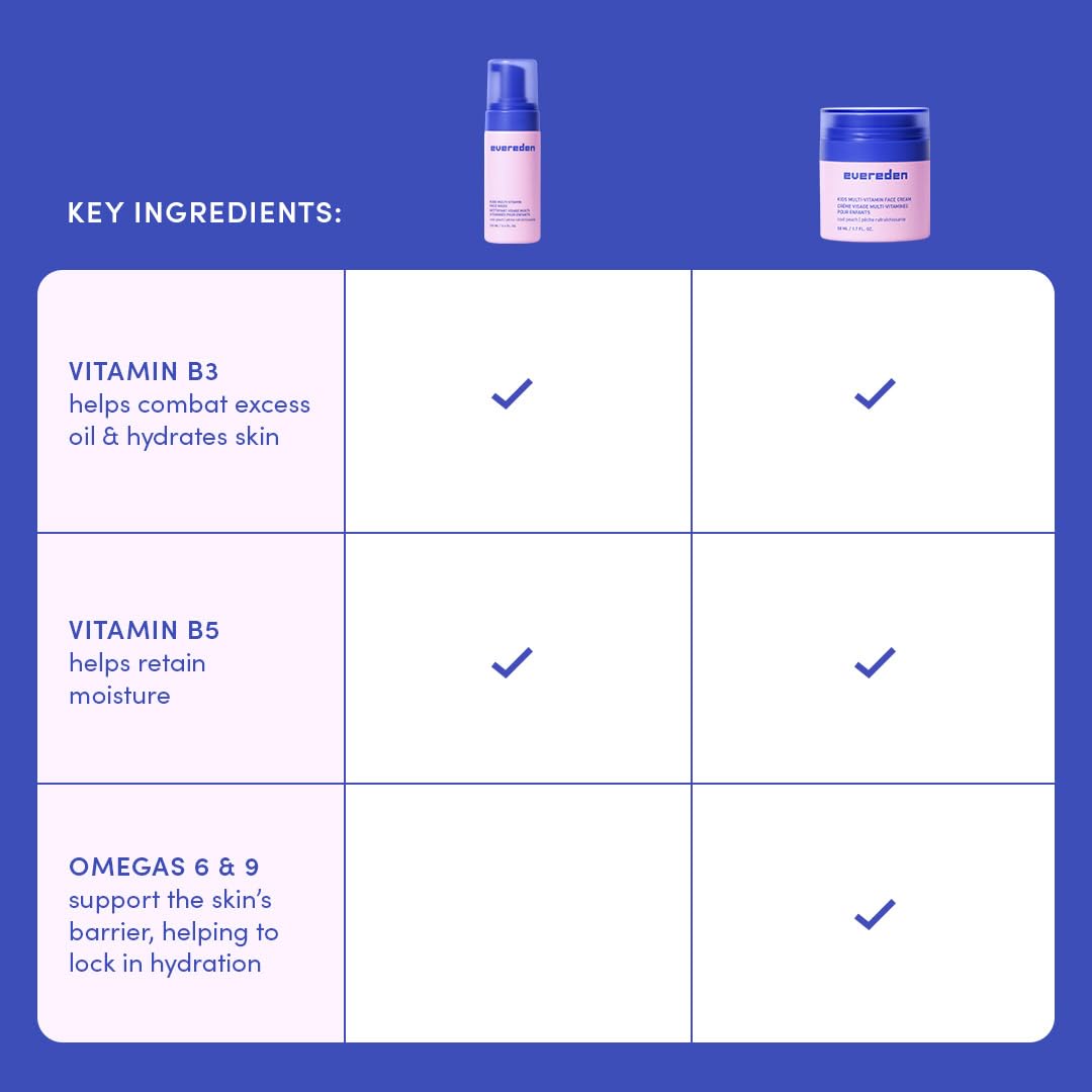 Evereden Kids Multi-Vitamin Face Wash & Cream Set, Vegan, Peach, Ages 3+