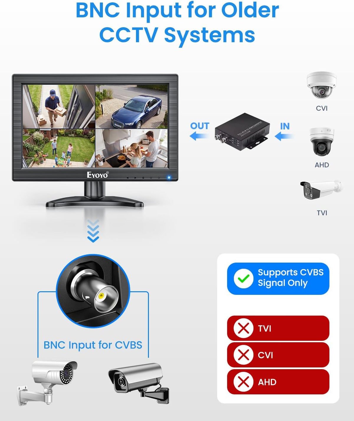 Eyoyo 12" Inch TFT LCD Monitor with AV HDMI BNC VGA Input 1366x768