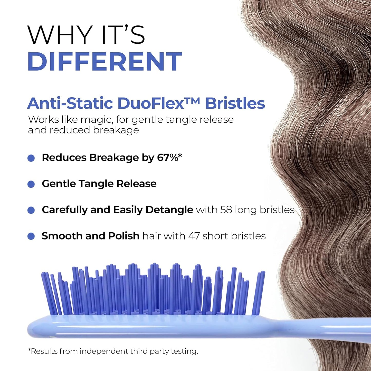 FHI Heat UNbrush Detangling Brush for Pain-Free Brushing on All Wet or Dry Hair Types — Durable DuoFlex Anti-Static Bristles..