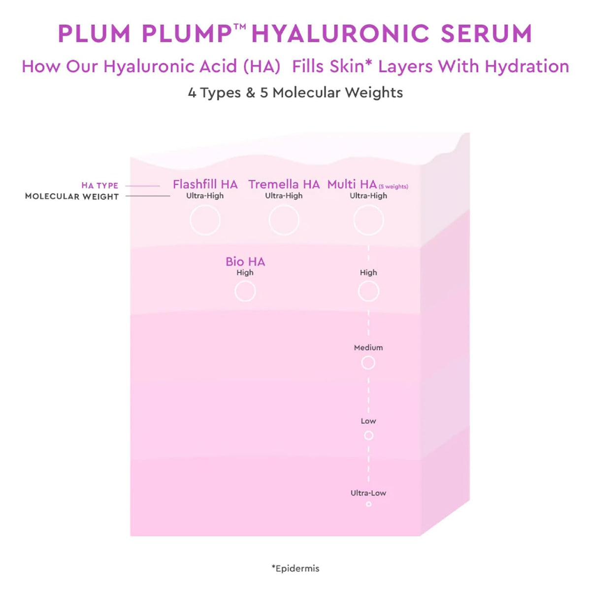 Glow Recipe Plum Plump Hyaluronic Acid Serum, Hydrating + Plumping Face Serum