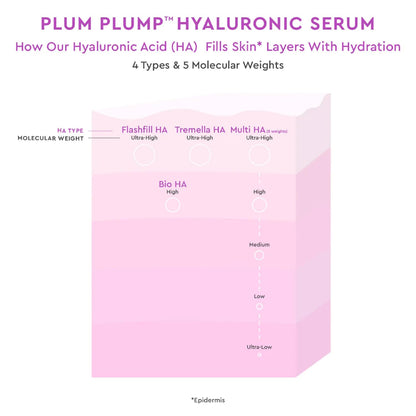 Glow Recipe Plum Plump Hyaluronic Acid Serum, Hydrating + Plumping Face Serum