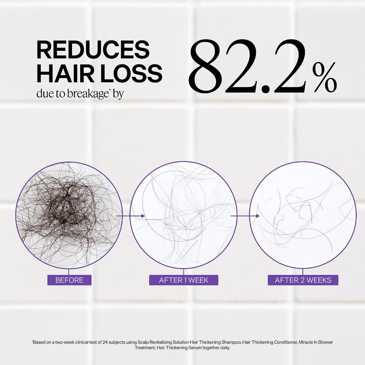 Dr. Groot Hair Thickening Shampoo, Korean Hair Care with Biotin