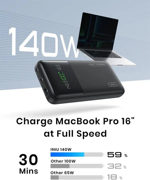 INIU 140W Laptop Power Bank, Flight-Safe 27000mAh High Capacity Portable Charger