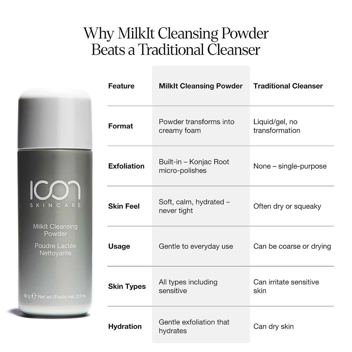 MilkIt Cleansing Powder &amp; Exfoliating, Hydrating Face Wash, Dull Skin – 60g / 2.12oz