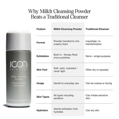 MilkIt Cleansing Powder &amp; Exfoliating, Hydrating Face Wash, Dull Skin – 60g / 2.12oz