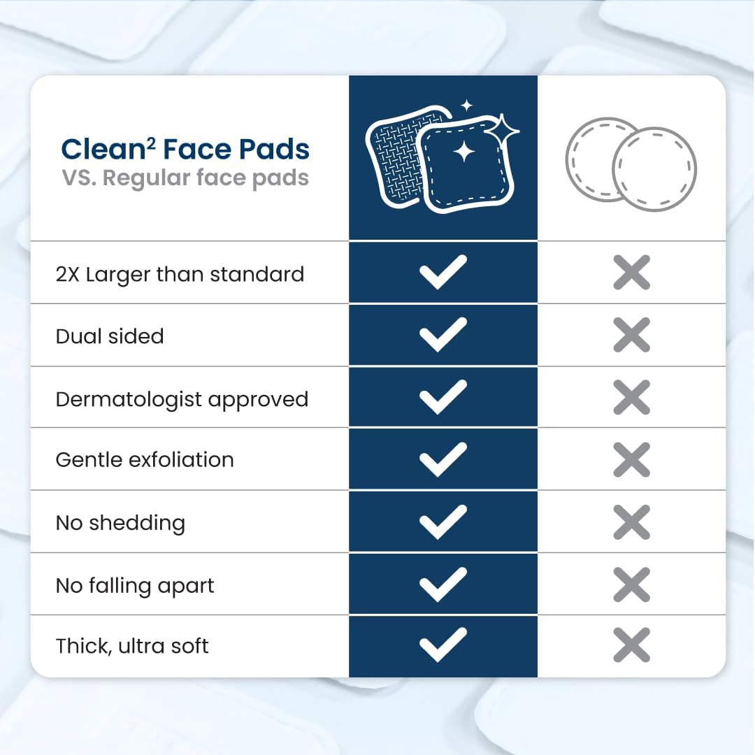 Clean Skin Club Clean² Pads 2.0 [NEW &amp; Improved Edges] Guaranteed Not to Shed &amp; Tear, Unique Triple Layers, Textured Side &amp; Ultra Soft Side..