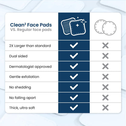 Clean Skin Club Clean² Pads 2.0 [NEW &amp; Improved Edges] Guaranteed Not to Shed &amp; Tear, Unique Triple Layers, Textured Side &amp; Ultra Soft Side..
