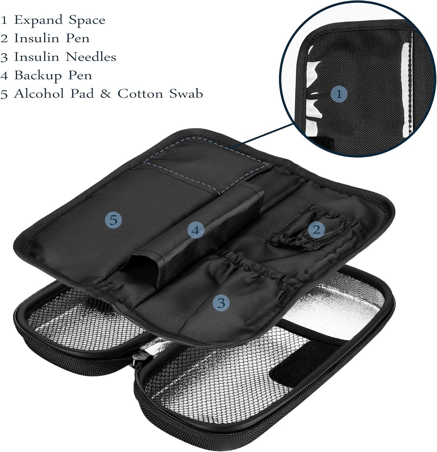 SHBC Insulin Cooler Travel Case for Diabetic Organize Medication Insulated Cooling Bag with 2 Ice Packs Black